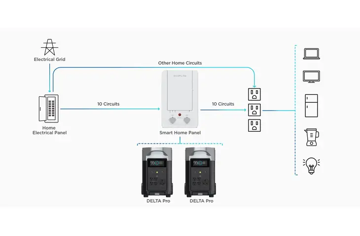 EcoFlow DELTA Pro Portable Power Station - view 29
